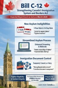 Bill C-12 Is Coming