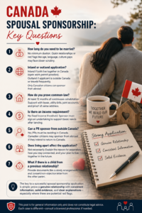 Key Questions about Spousal Sponsorship